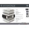 ΣΤΡΩΜΑ BONNEL LINEA  AVANTAGE 90/110/140/150/160