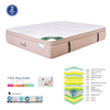 Pocket Spring 5-Zone Gel Memory Foam + Latex, Μονής Όψης