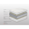 Στρώμα Bs Strom White Relax Orthopedic 90/100/110/120/130/140/150/160/170