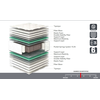 ΣΤΡΩΜΑ ΜΕ ΑΝΕΞΑΡΤΗΤΑ ΕΛΑΤΗΡΙΑ LINEA FLEX 90/110/140/150/160