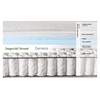 ΣΤΡΩΜΑ IMPERIAL STROM GENESIS 90/110/140/150/160