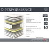 ΣΤΡΩΜΑ BONNEL LINEA PERFORMANCE 90/110/140/150/160