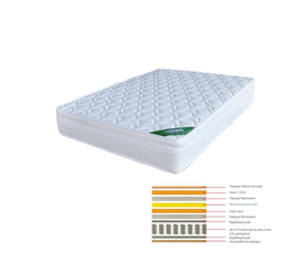 ΣΤΡΩΜΑ Memory Foam με Pocket Spring (39,4 Kg), Μονής Όψης (3)