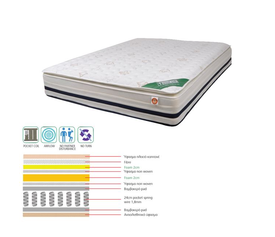 ΣΤΡΩΜΑ Pocket Spring + Foam με Ανώστρωμα Foam, Μονής Όψης (3)