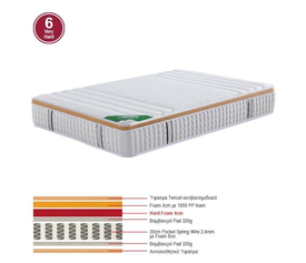 ΣΤΡΩΜΑ Pocket Spring Μονής Όψης Σκληρό