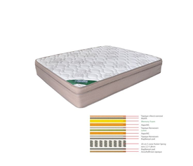 ΣΤΡΩΜΑ Memory Foam με Latex & Pocket Spring 55 Kg, Μονής Όψης (4)