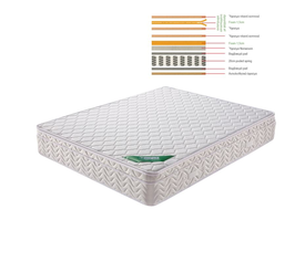 ΣΤΡΩΜΑ Ανώστρωμα Αφαιρούμενο Memory Foam, Pocket Spring, Μονής όψης (4)