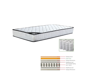 Pocket Spring Μονής Όψης 90*190