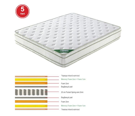 ΣΤΡΩΜΑ Pocket Spring Memory Foam, Διπλής Όψης (5)