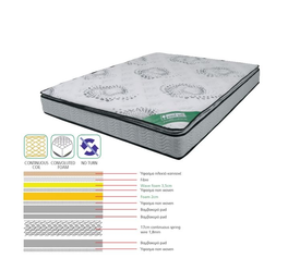 ΣΤΡΩΜΑ Ανώστρωμα Foam Continuous Spring / Μονής Όψης 90/110/140/150/160/180