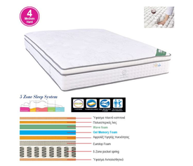 Pocket Spring 5-Zone, Gel Memory Foam, Μονής Όψης (4)