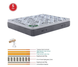 ΣΤΡΩΜΑ Pocket Spring + Ανώστρωμα Μονής Όψης Roll Pack 90/150/160