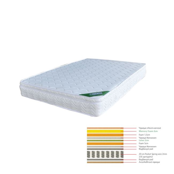 ΣΤΡΩΜΑ Memory Foam με Latex & Pocket Spring 44,8kg, Μονής Όψης (5)