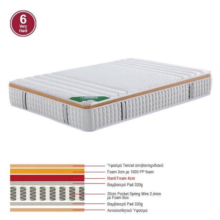 ΣΤΡΩΜΑ Pocket Spring Μονής Όψης Σκληρό (6)