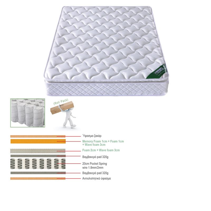 ΣΤΡΩΜΑ Pocket Spring Roll Pack με Ανώστρωμα Memory Foam Roll Pack Μονής Όψης (3)