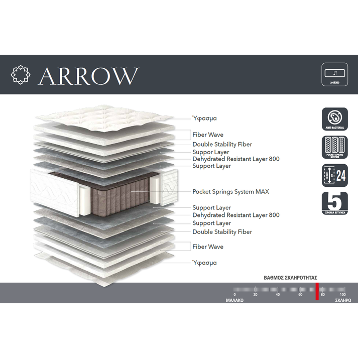 ΣΤΡΩΜΑ ΜΕ ΑΝΕΞΑΡΤΗΤΑ ΕΛΑΤΗΡΙΑ LINEA  ARROW 90/110/140/150/160