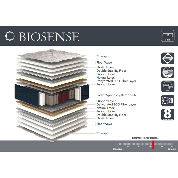 ΣΤΡΩΜΑ ΜΕ ΑΝΕΞΑΡΤΗΤΑ ΕΛΑΤΗΡΙΑ LINEA BIOSENSE  90/110/140/150/160