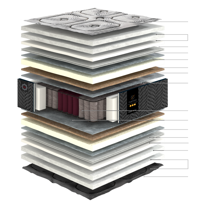 Linea Strom  BIOSENSE  90/110/140/150/160