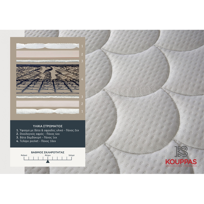 KPS ΣΤΡΩΜΑ BODYFEEL ORTHOPEDIC ANTIBACTERIAL 90/100/110/120/130/140/150/160/170/180