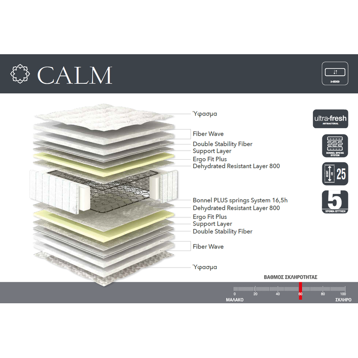 ΣΤΡΩΜΑ ΜΕ BONNEL LINEA CALM 90/110/140/150/160