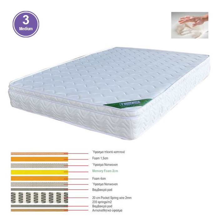 ΣΤΡΩΜΑ Memory Foam με Pocket Spring (39,4 Kg), Μονής Όψης 150 /160/180