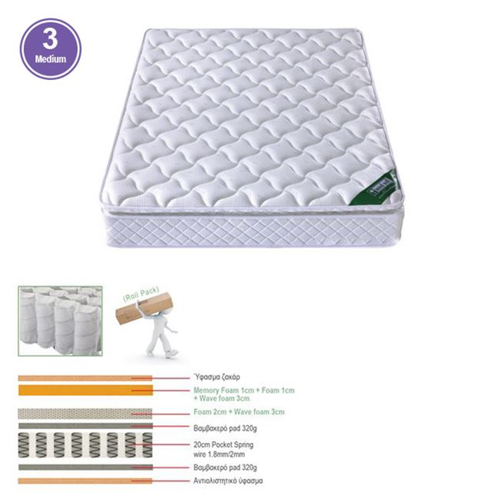 ΣΤΡΩΜΑ  με Ανώστρωμα Memory Foam Roll Pack Μονής Όψης 150/160/180