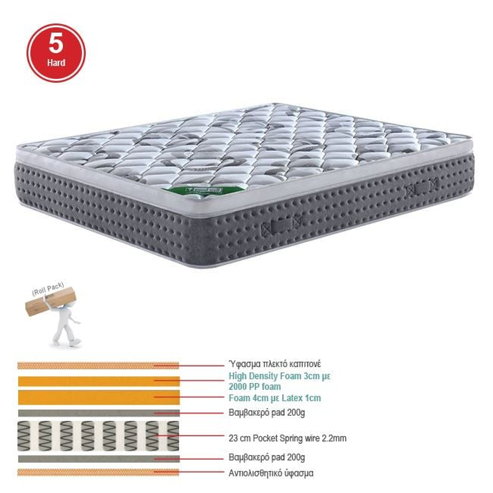 ΣΤΡΩΜΑ Pocket Spring + Ανώστρωμα Μονής Όψης Roll Pack 90/150/160