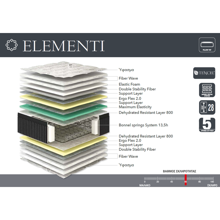 ΣΤΡΩΜΑ BONNEL LINEA ELEMENTI 90/110/140/150/160