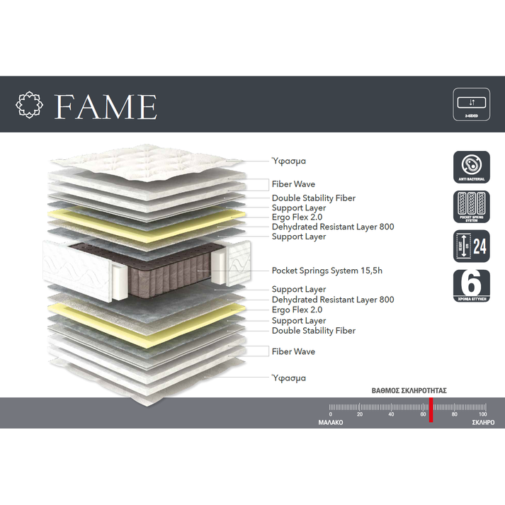 ΣΤΡΩΜΑ ΜΕ ΑΝΕΞΑΡΤΗΤΑ ΕΛΑΤΗΡΙΑ LINEA  FAME 90/110/140/150/160