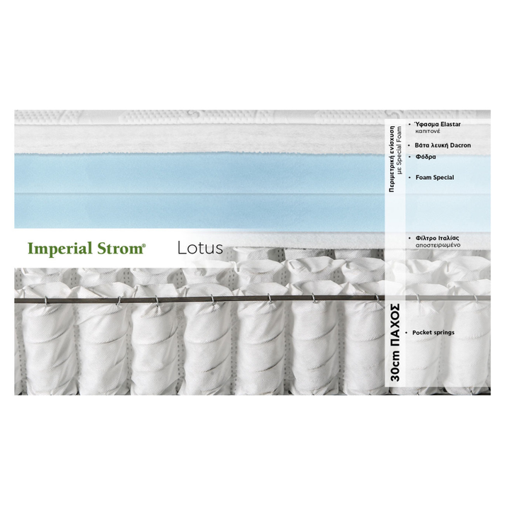 Imperial Strom LOTUS 90/110/140/150/160