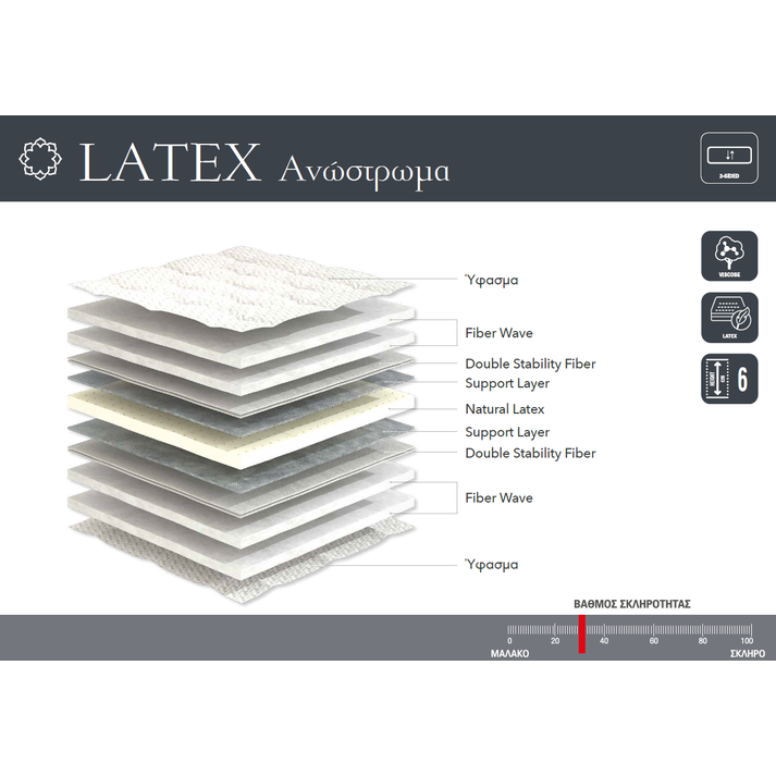 Ανωστρωμα με ύφασμα organic cotton 90/100/110/140/150/160 linea strom latex