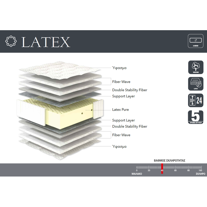 ΣΤΡΩΜΑ ΧΩΡΙΣ ΕΛΑΤΗΡΙΑ LINEA STROM LATEX 90/110/140/150/160