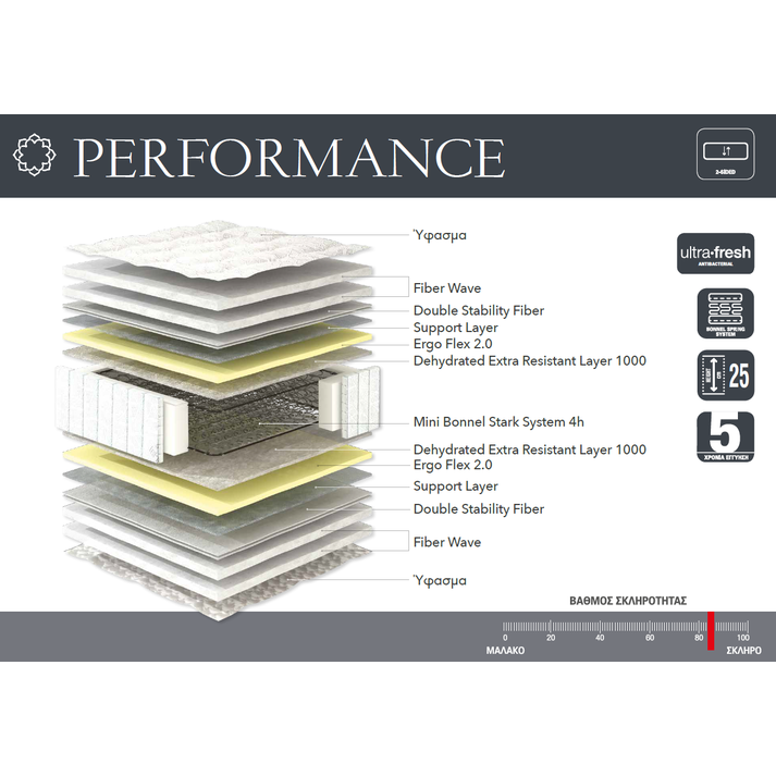ΣΤΡΩΜΑ BONNEL LINEA PERFORMANCE 90/110/140/150/160