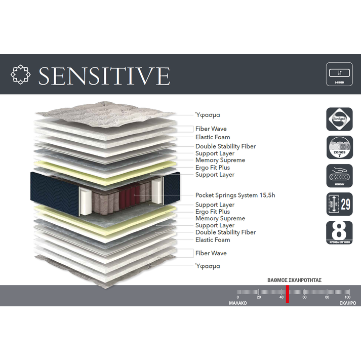 ΣΤΡΩΜΑ ΜΕ ΑΝΕΞΑΡΤΗΤΑ ΕΛΑΤΗΡΙΑ LINEA SENSITIVE 90/110/140/150/160