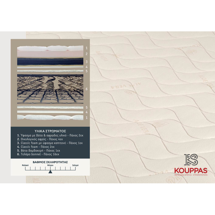 KPS ΣΤΡΩΜΑ ΜΕ ΑΝΩΣΤΡΩΜΑ SKY ORTHOPEDIC ALOE VERA 90/100/110/120/130/140/150/160/170/180