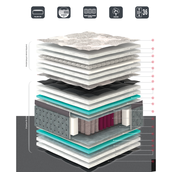 ΣΤΡΩΜΑ ΜΕ ΑΝΕΞΑΡΤΗΤΑ ΕΛΑΤΗΡΙΑ LINEA DELUX 90/110/140/150/160