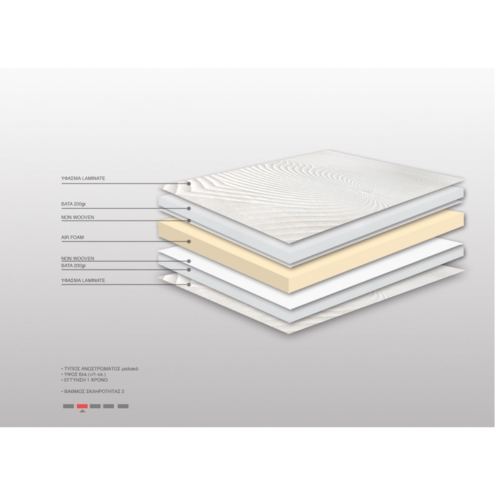 Ανώστρωμα Bs Strom Sapphire Top Foam 90/100/110/120/130/140/150/160/170/180/190/200