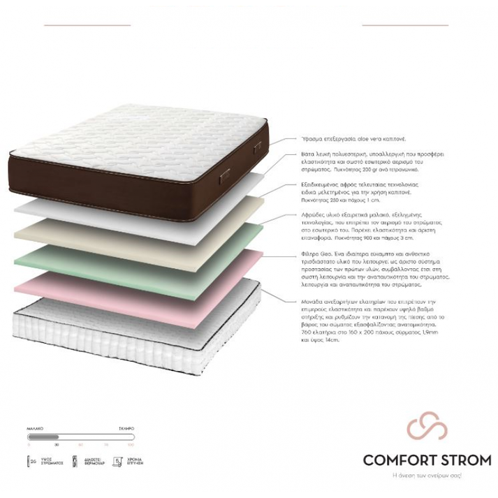 Comfort Pocket ΣΤΡΩΜΑ SLEEP WELL ULTRA 90-160Χ190